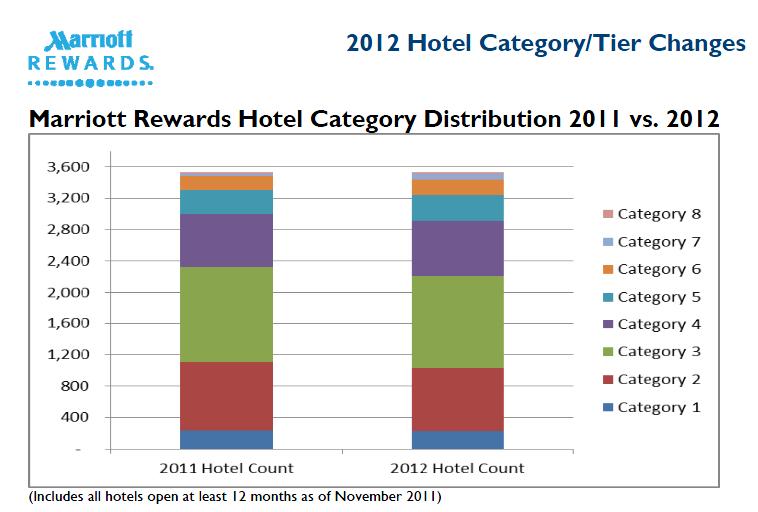 Marriott Hotels Annual Report 2012