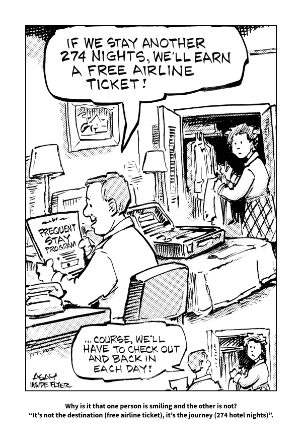 A comic depicting a couple in a hotel room with the man excitedly telling the woman, 'If we stay another 274 nights, we’ll earn a free airline ticket!' He is sitting at a desk with a sign that says 'Frequent Stay Program', smiling and looking at his computer. The woman, unpacking a suitcase, does not look amused as the man adds, '...Course, we’ll have to check out and back in each day!' Caption below: 'Why is it that one person is smiling and the other is not? “It’s not the destination (free airline ticket), it’s the journey (274 hotel nights)